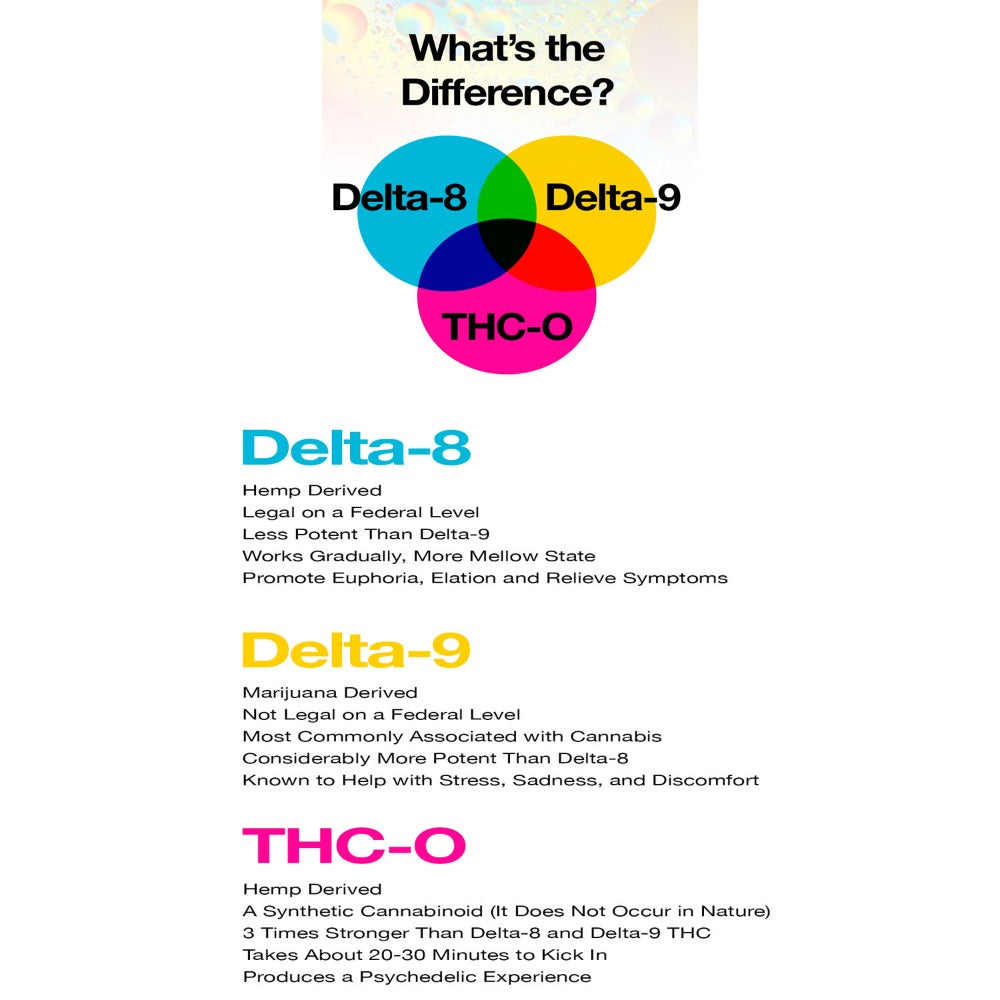 Delta-8, Delta-9, and THC-O...What's The Difference?